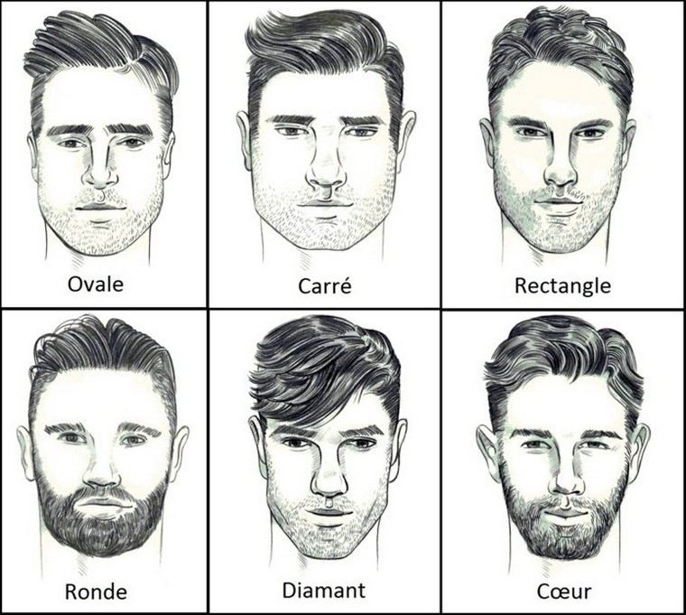 hogyan válasszuk ki a morfó frizurát a férfiak számára