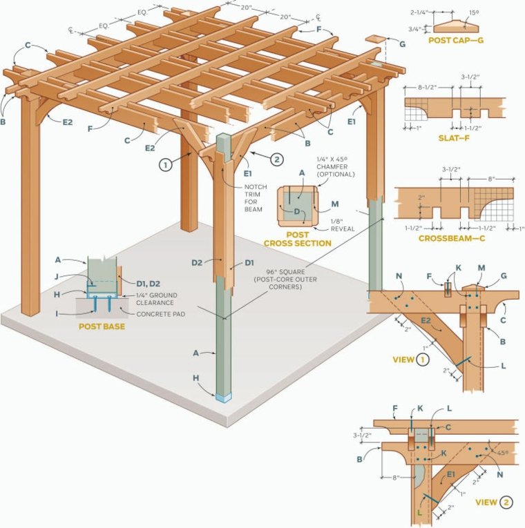 izgraditi drvenu pergolu-plan-proizvodnju-sjenicu-vrt-za-obaviti