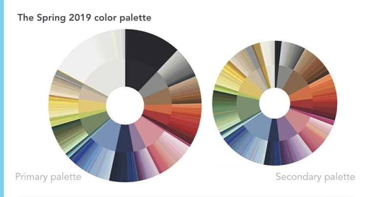 palette colori moda donna primavera 2019 look