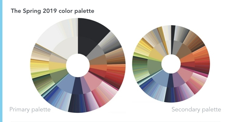paleta boja modni proljeće 2019 ženski izgled